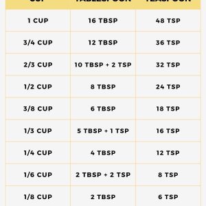 Discover How Many Tbl In A Cup: Simplifying Conversions